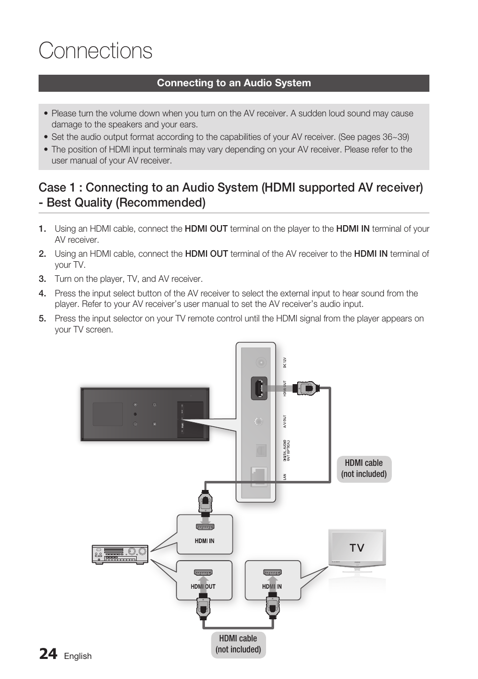 Connecting to an audio system, Connections | Samsung BD-D7500 User Manual | Page 24 / 77