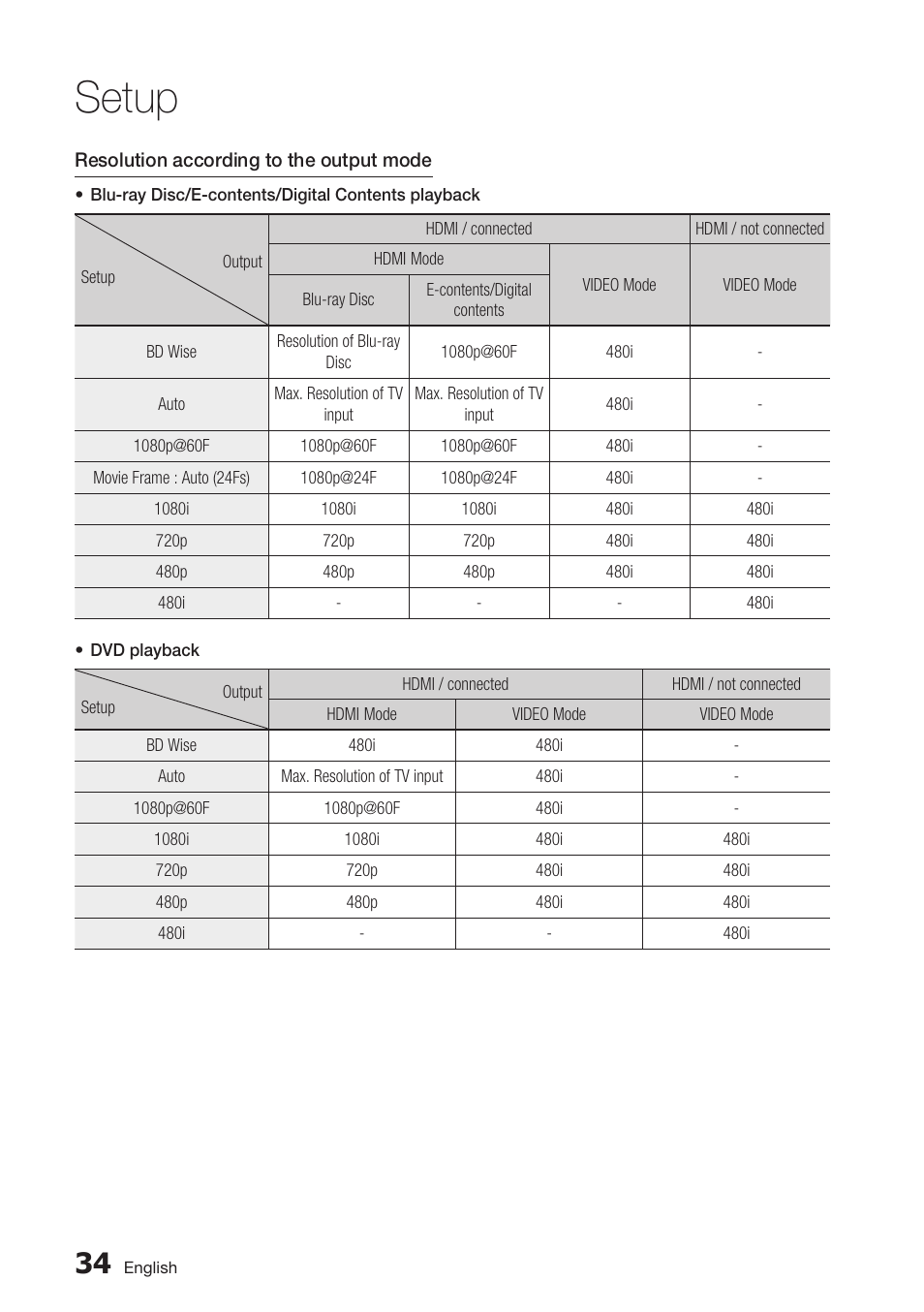 Setup | Samsung BD-D7500 User Manual | Page 34 / 77
