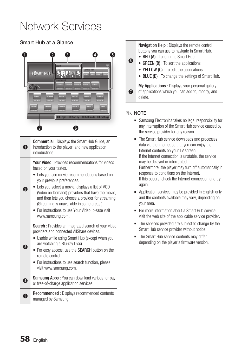 Network services, Smart hub at a glance | Samsung BD-D7500 User Manual | Page 58 / 77