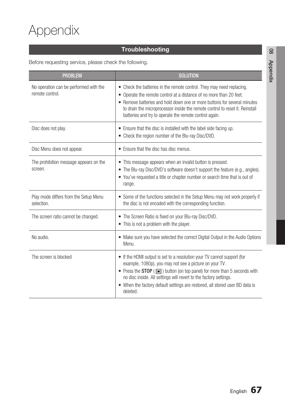 Appendix, Troubleshooting | Samsung BD-D7500 User Manual | Page 67 / 77