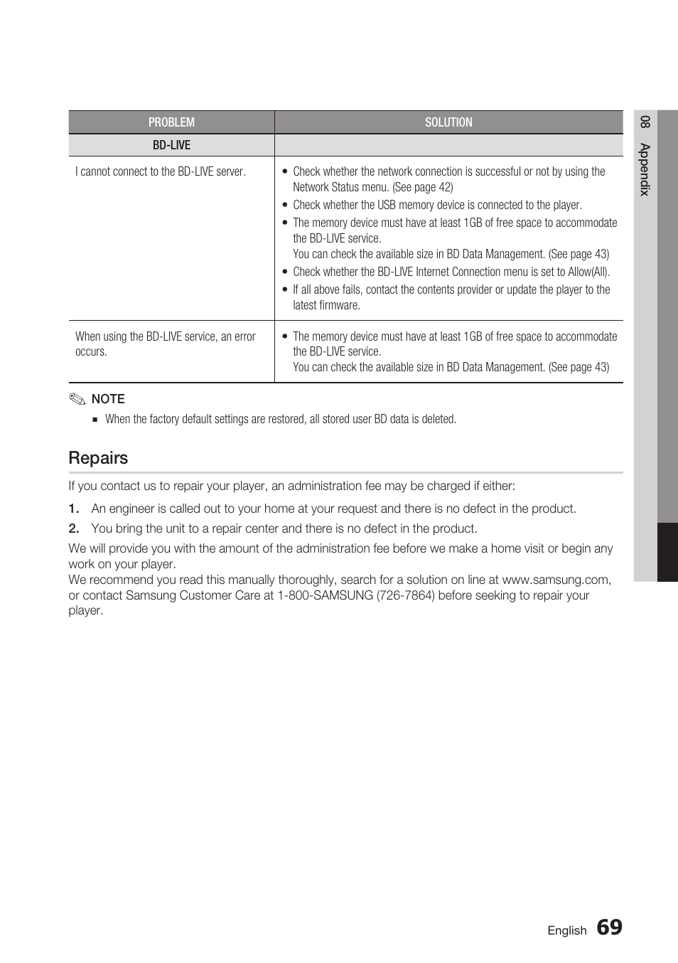 Repairs | Samsung BD-D7500 User Manual | Page 69 / 77