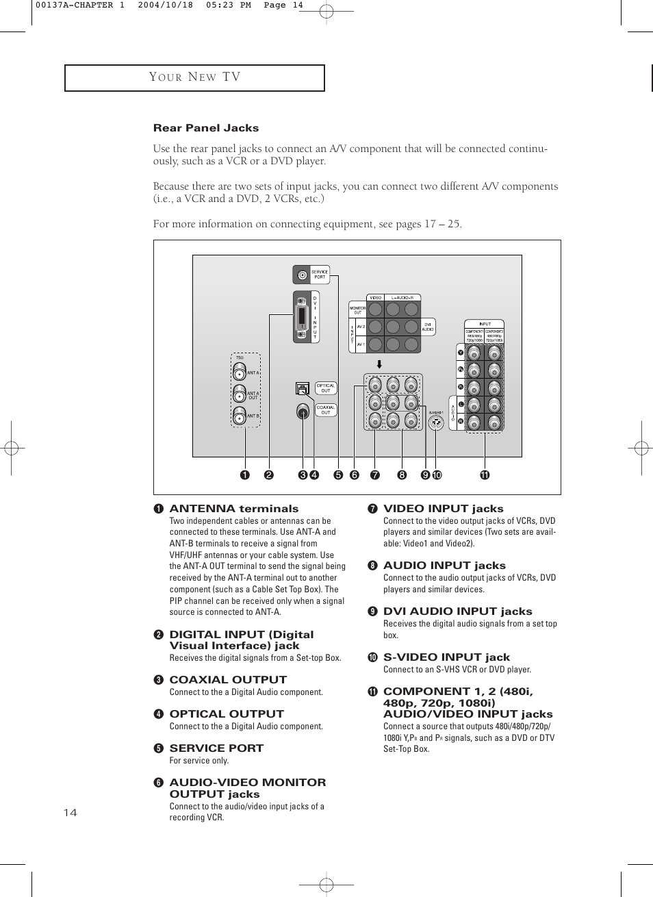 Rear panel jacks | Samsung HCN479W User Manual | Page 14 / 87