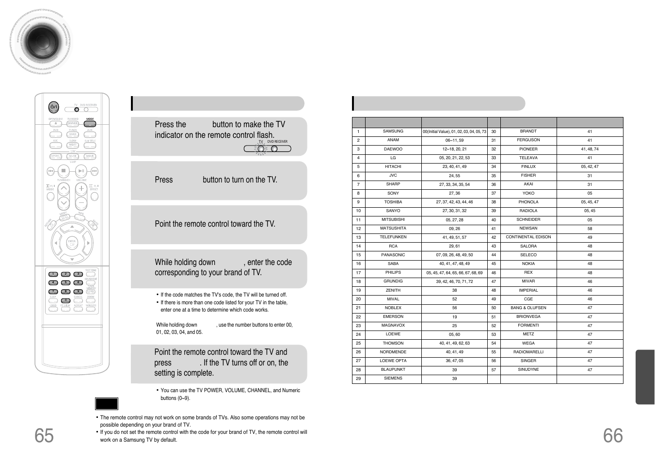 Operating a tv with the remote control, 65 66 operating a tv with the remote control, When operating a tv with the remote control | Press power button to turn on the tv, Point the remote control toward the tv, Tv brand code list | Samsung HT-DB390 User Manual | Page 34 / 37