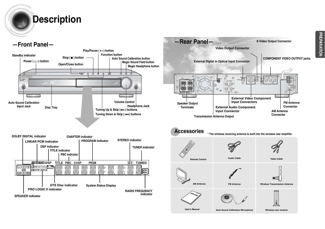 Description, 7description, Front panel | Rear panel, Accessories | Samsung HT-DB390 User Manual | Page 5 / 37