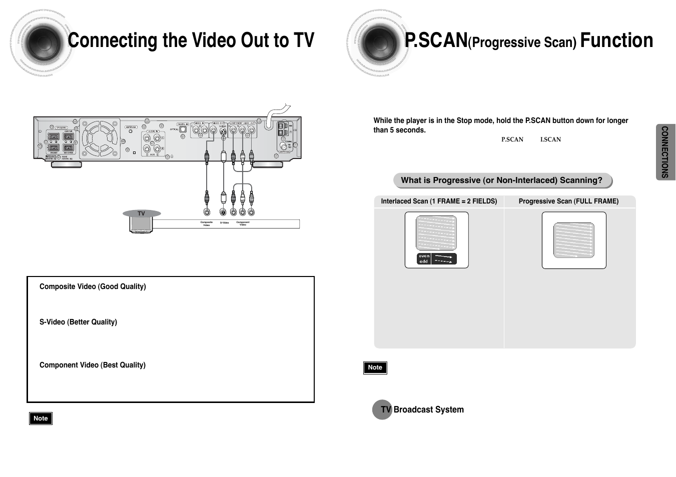 Connecting the video out to tv, P.scan(progressive scan) function, P.scan | Function, Progressive scan) | Samsung HT-DB390 User Manual | Page 9 / 37