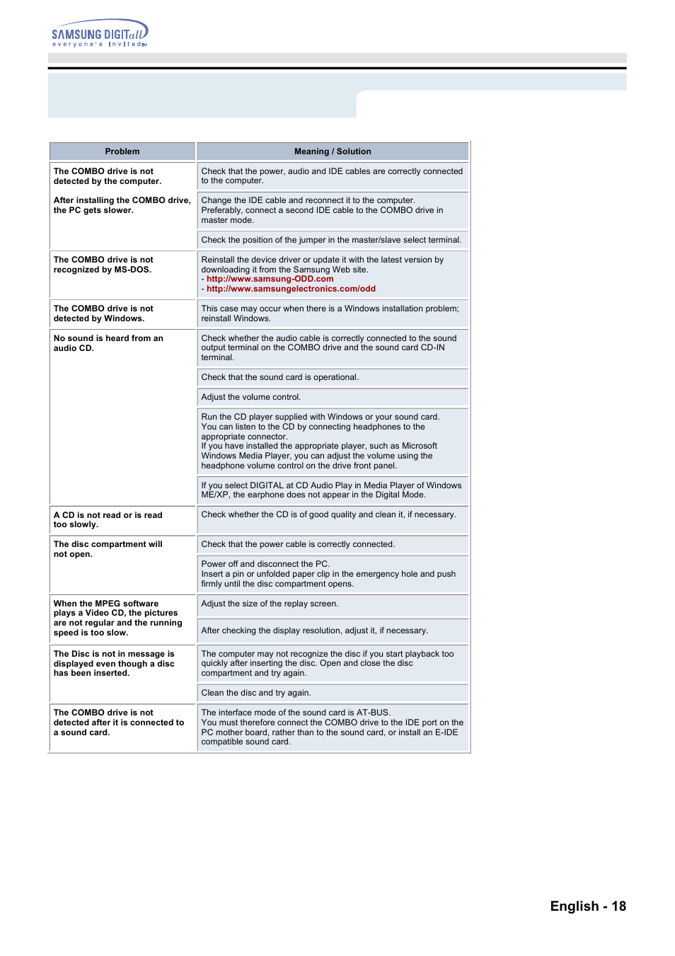 Troubleshooting, English - 18 | Samsung CD Player User Manual | Page 17 / 18