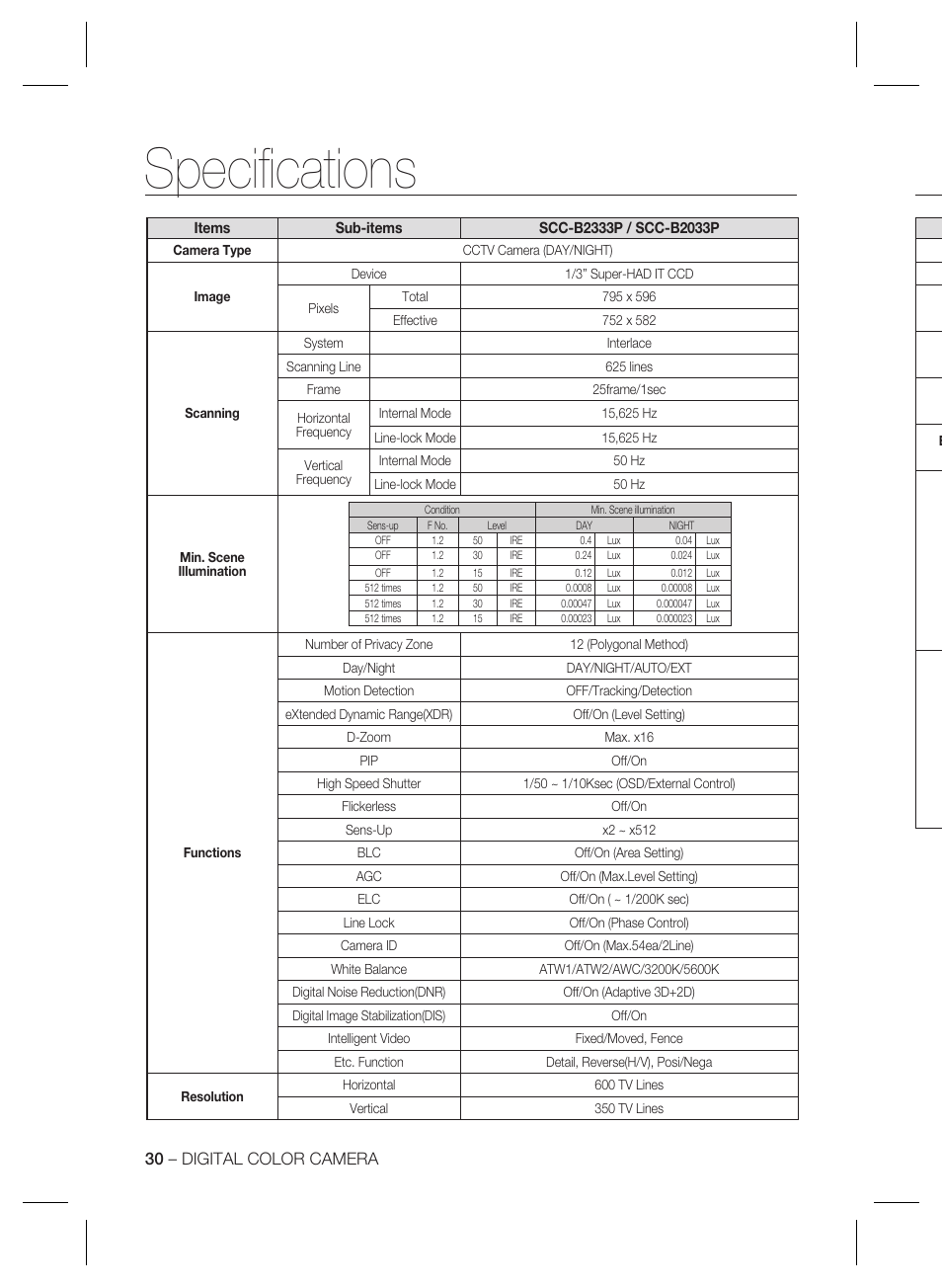 Speciﬁ cations | Samsung SCC-B2333(P) User Manual | Page 30 / 32