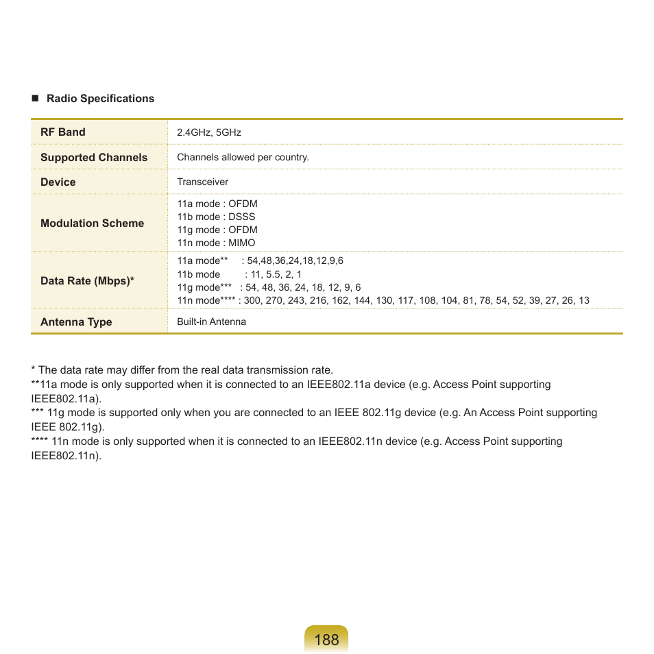 Samsung X22 User Manual | Page 189 / 197