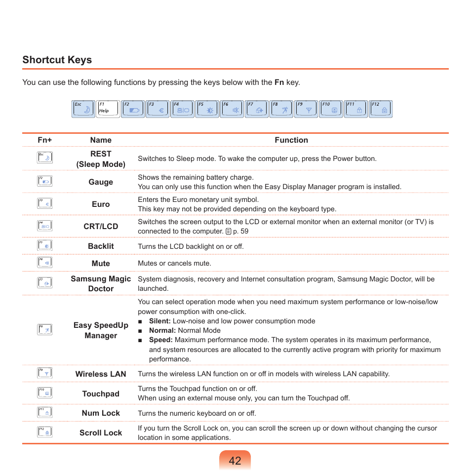 Shortcut keys | Samsung X22 User Manual | Page 43 / 197