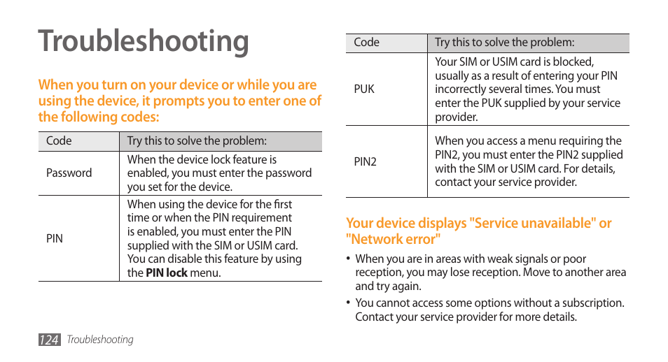 Troubleshooting | Samsung Wave GH68-28277A User Manual | Page 125 / 137