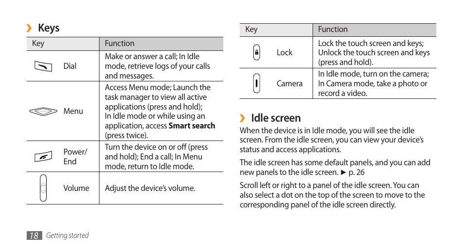 Idle screen, Keys | Samsung Wave GH68-28277A User Manual | Page 19 / 137