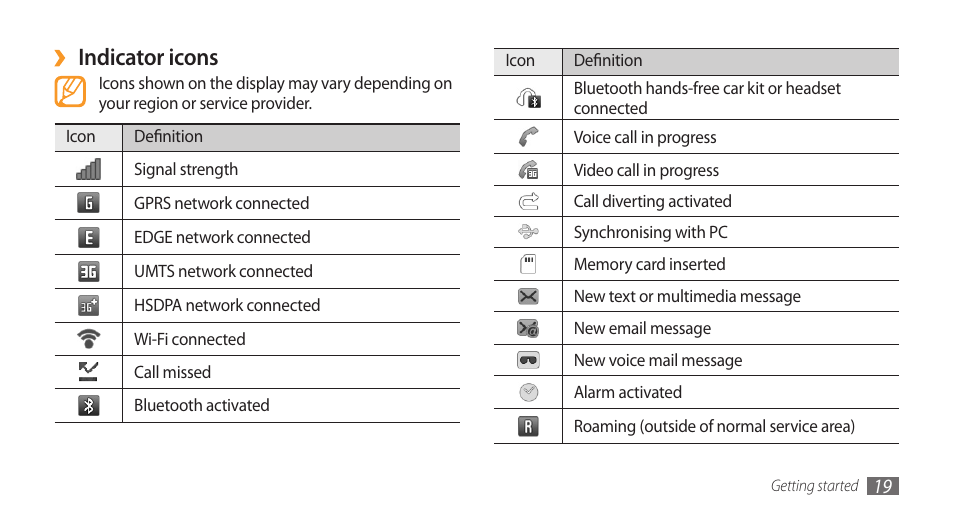 Indicator icons | Samsung Wave GH68-28277A User Manual | Page 20 / 137