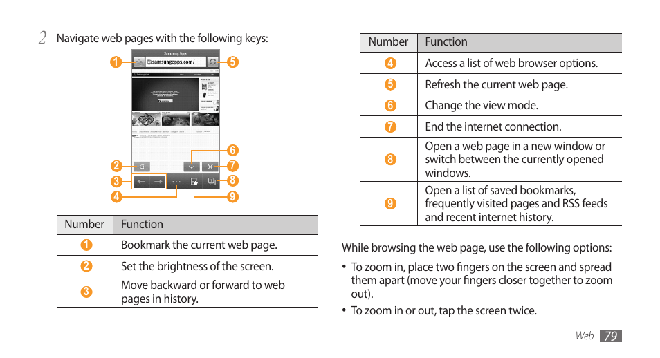 Samsung Wave GH68-28277A User Manual | Page 80 / 137