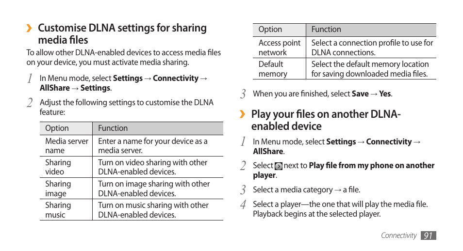 Play your files on another dlna- enabled device, Customise dlna settings for sharing, Media files | Samsung Wave GH68-28277A User Manual | Page 92 / 137