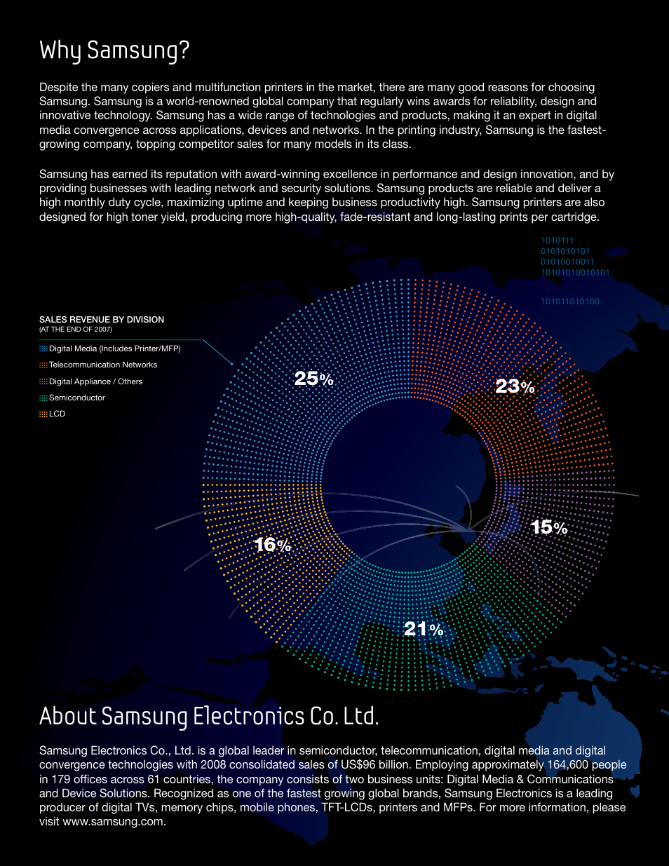 About samsung electronics co. ltd, Why samsung | Samsung CENTRALIZED WORKFLOW SOLUTION SCX-6545N User Manual | Page 2 / 8