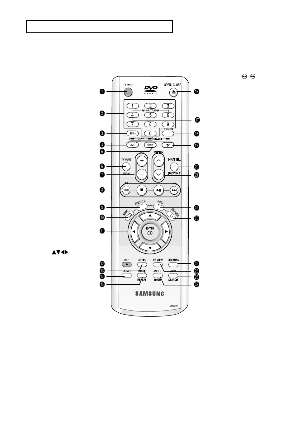 Tour of the remote control | Samsung DVD-V9500 User Manual | Page 10 / 89