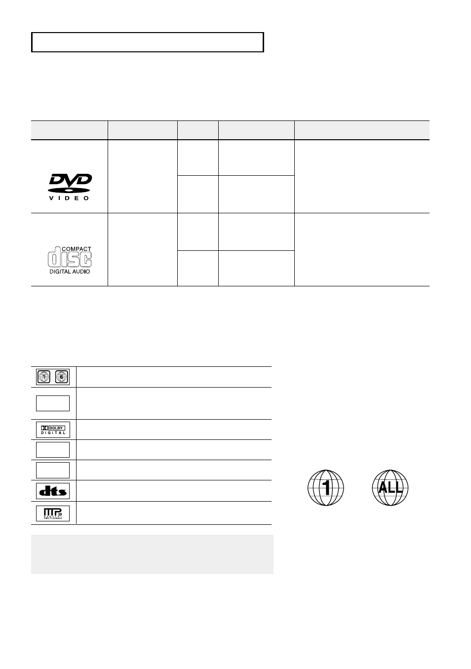 Disc type and characteristics | Samsung DVD-V9500 User Manual | Page 7 / 89