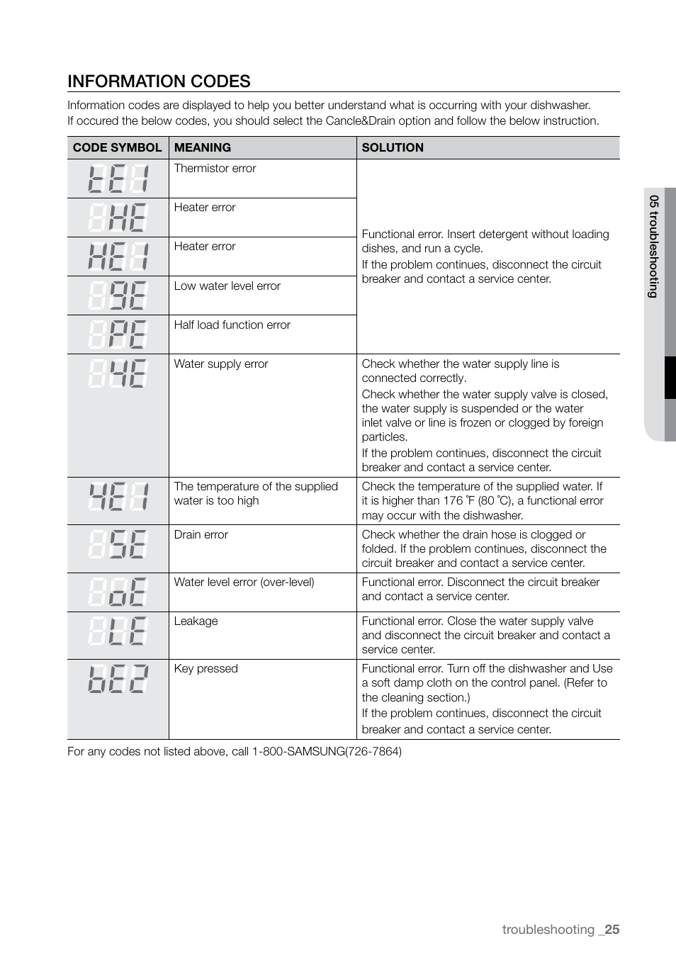 Information codes | Samsung DMR78 User Manual | Page 25 / 30