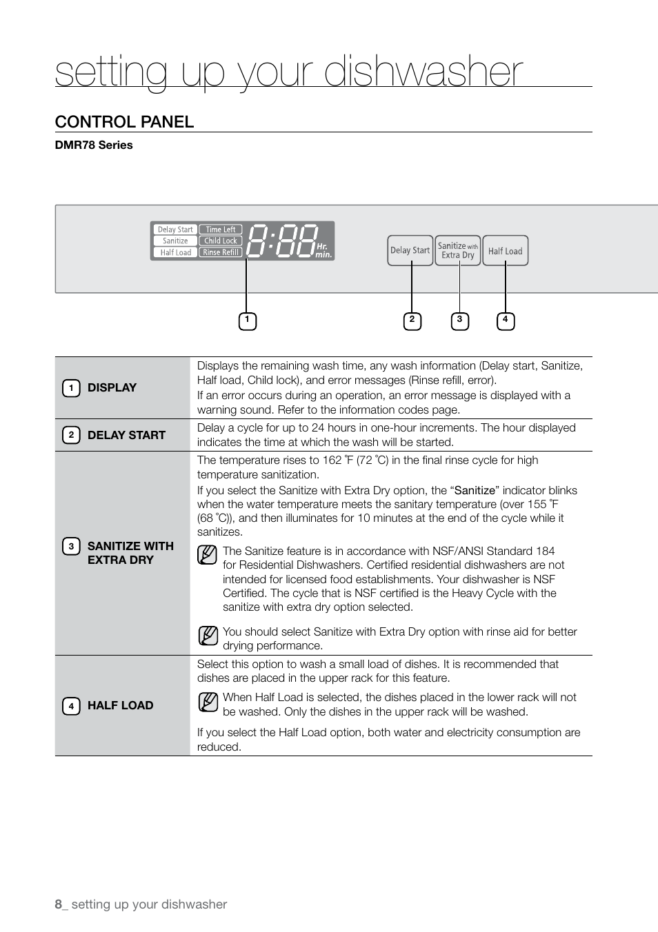 Setting up your dishwasher, Control panel | Samsung DMR78 User Manual | Page 8 / 30