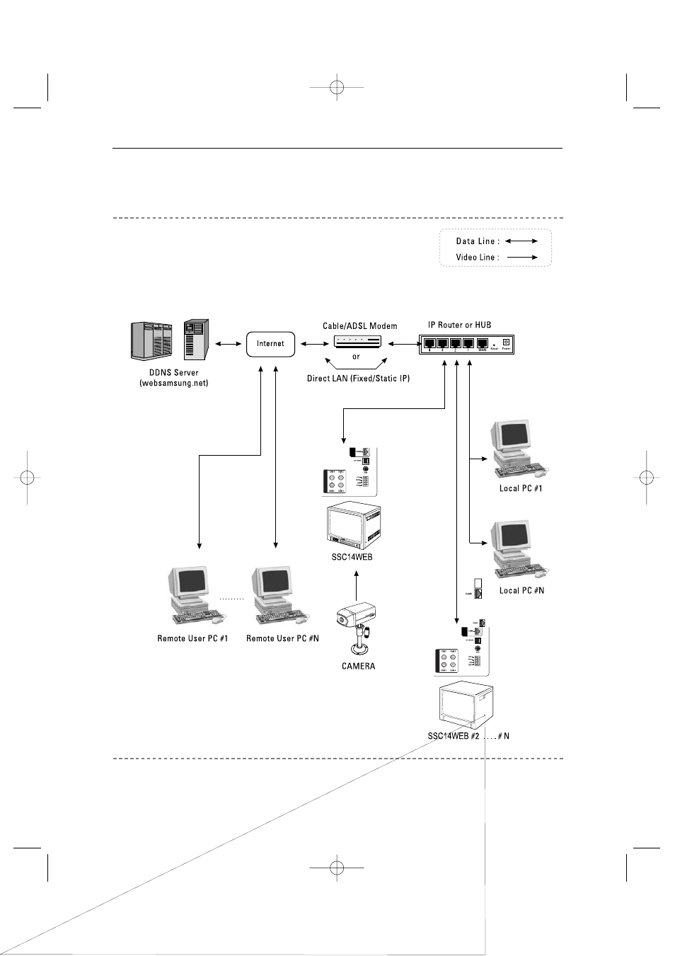 Samsung SSC14WEB User Manual | Page 98 / 104