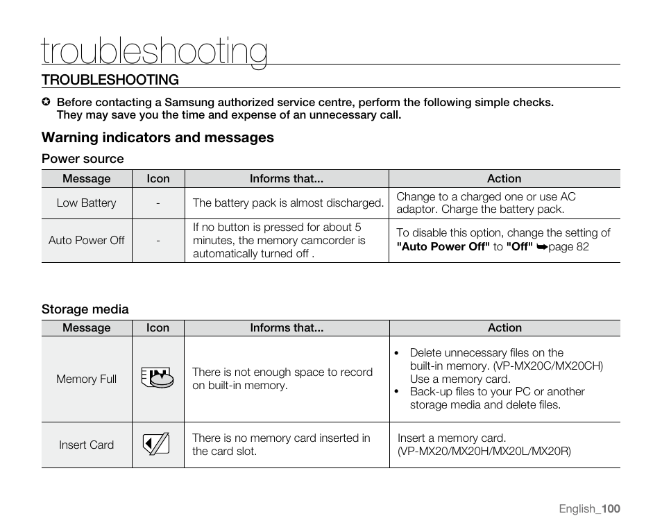 Troubleshooting | Samsung VP-MX20H User Manual | Page 106 / 121