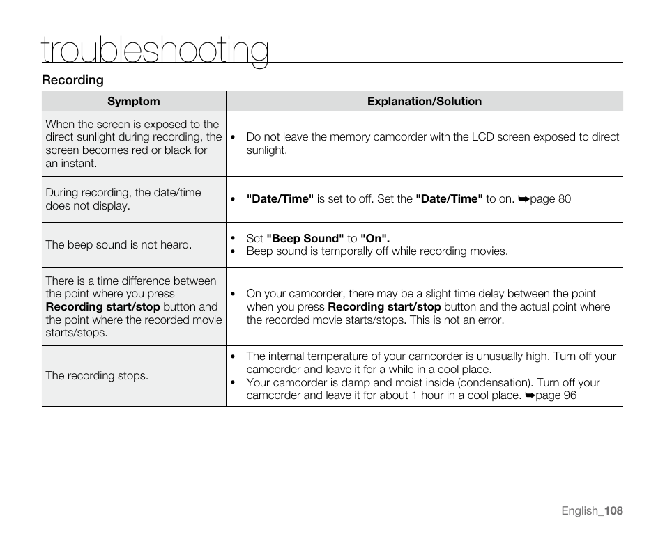 Troubleshooting | Samsung VP-MX20H User Manual | Page 114 / 121