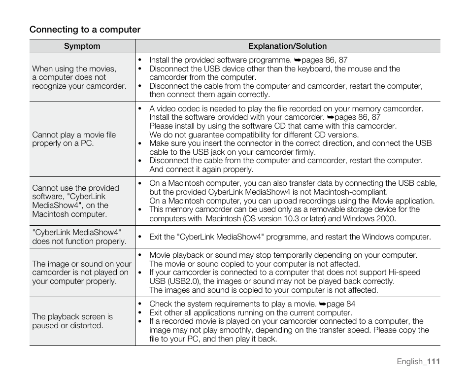 Samsung VP-MX20H User Manual | Page 117 / 121