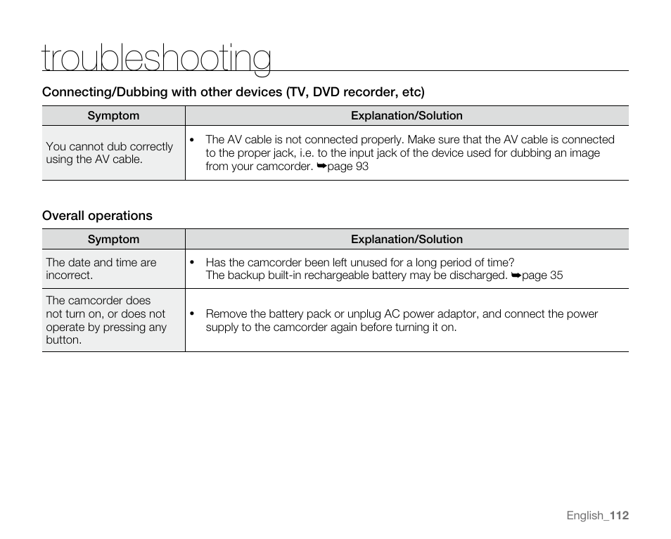 Troubleshooting | Samsung VP-MX20H User Manual | Page 118 / 121