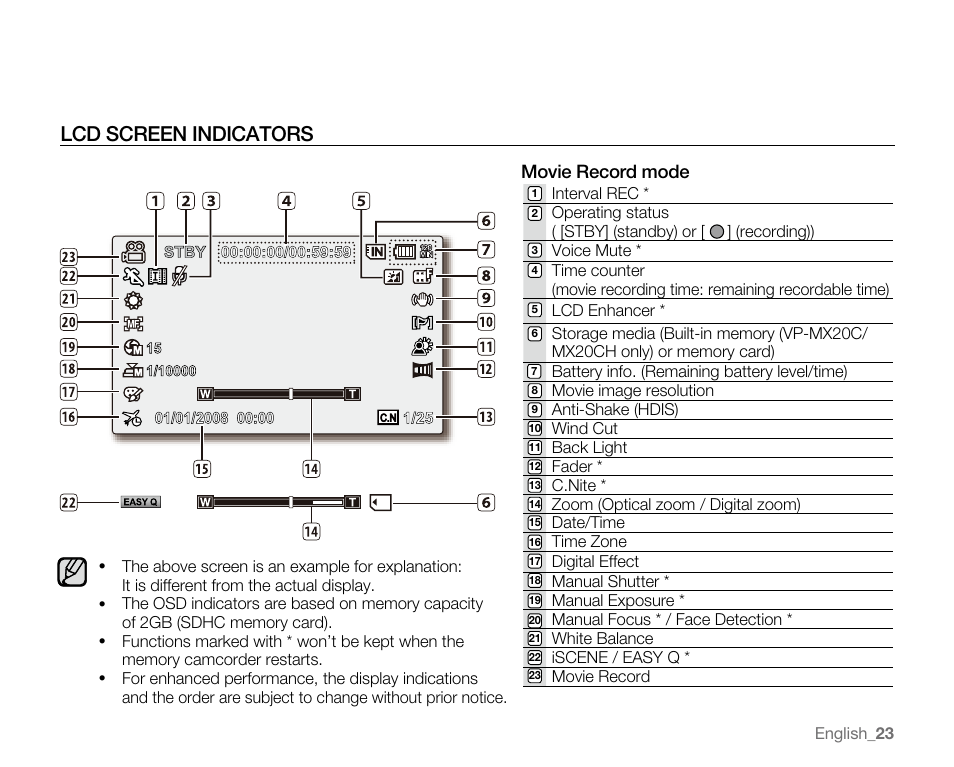 Lcd screen indicators, Movie record mode, English _23 | Samsung VP-MX20H User Manual | Page 29 / 121