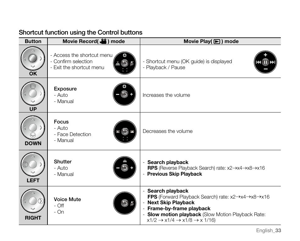 Shortcut function using the control buttons | Samsung VP-MX20H User Manual | Page 39 / 121