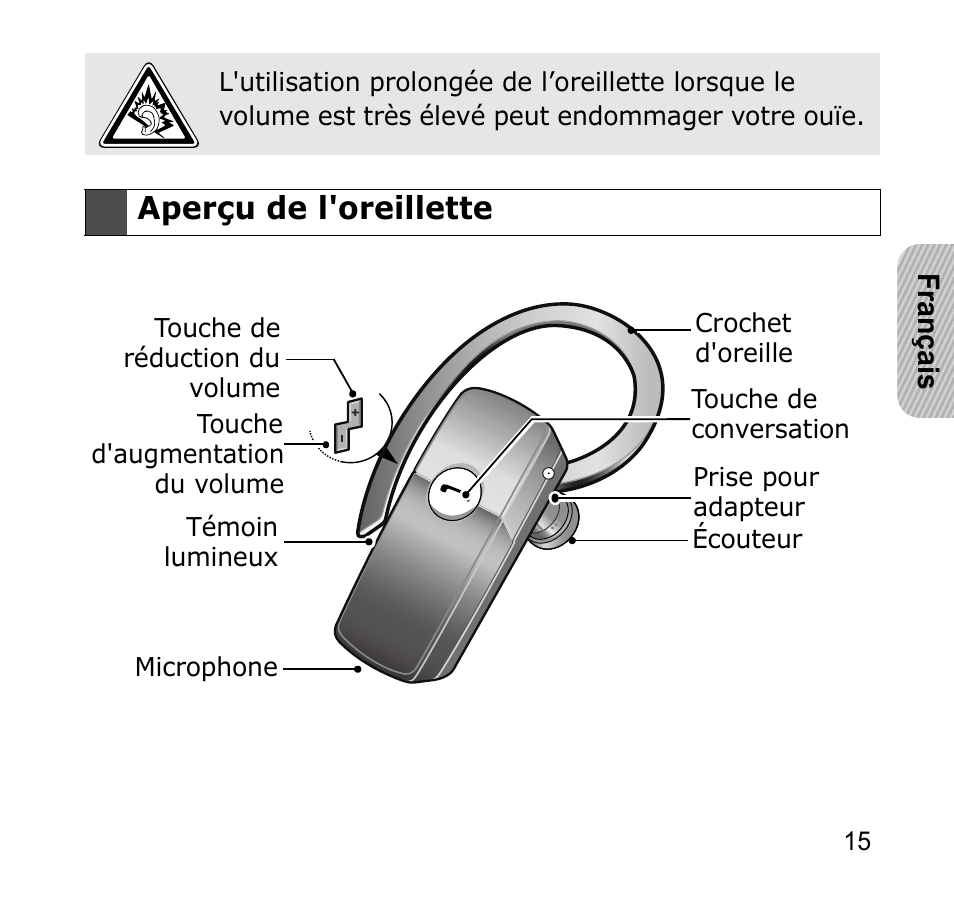 Aperçu de l'oreillette | Samsung GH68-19211A User Manual | Page 18 / 41