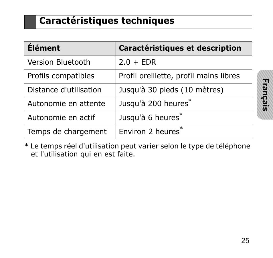 Caractéristiques techniques | Samsung GH68-19211A User Manual | Page 28 / 41