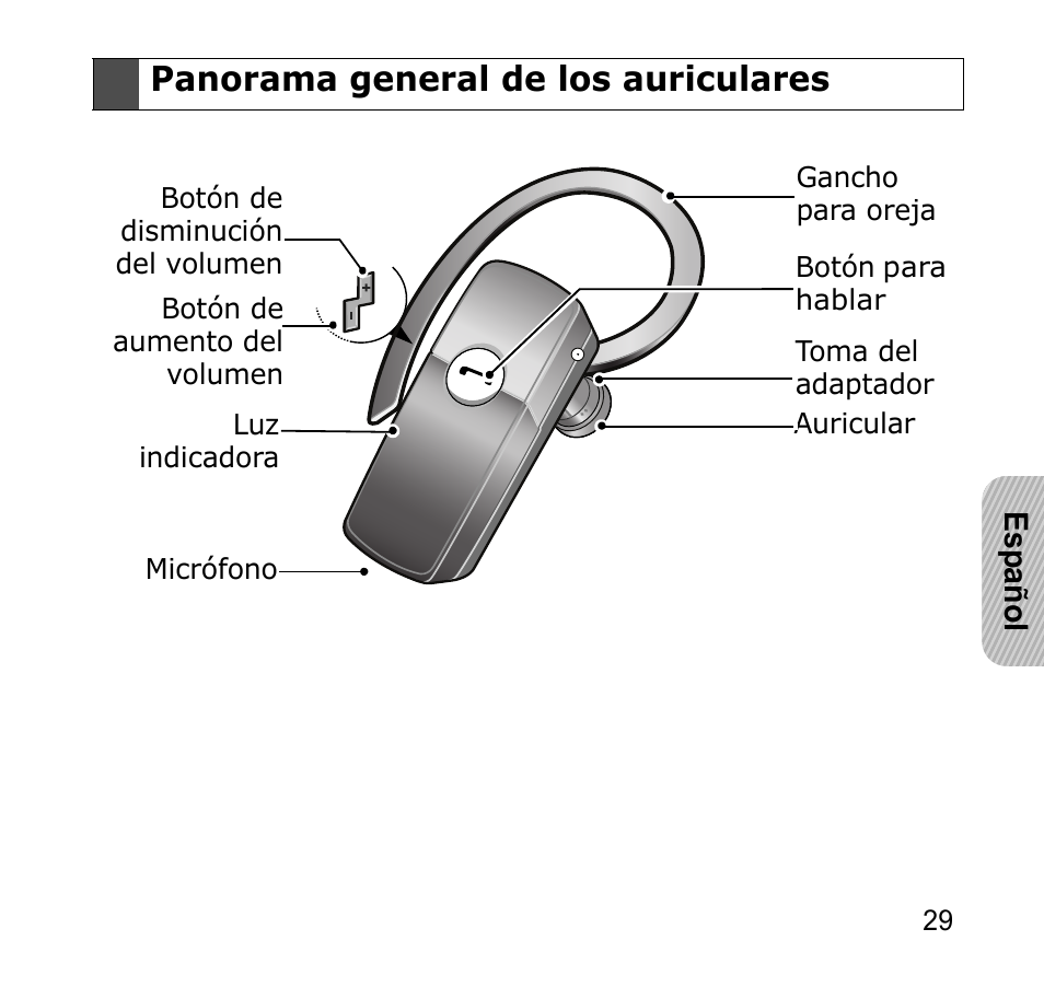 Panorama general de los auriculares | Samsung GH68-19211A User Manual | Page 32 / 41