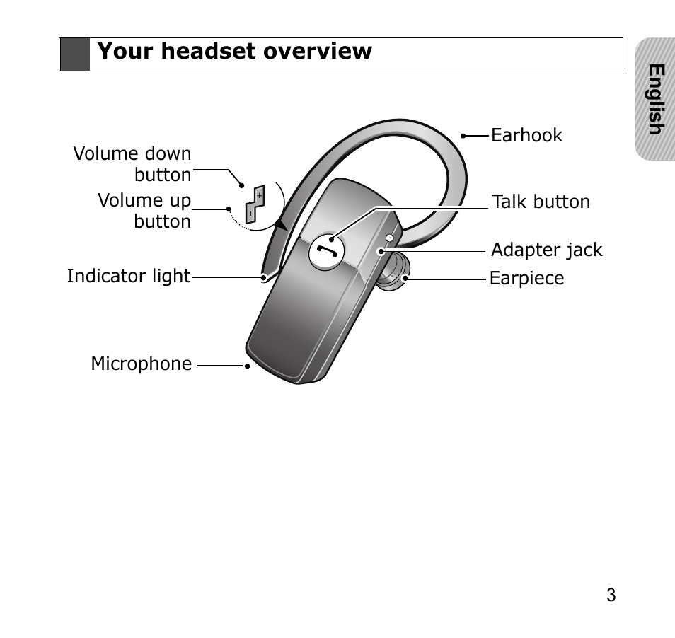 Your headset overview | Samsung GH68-19211A User Manual | Page 6 / 41
