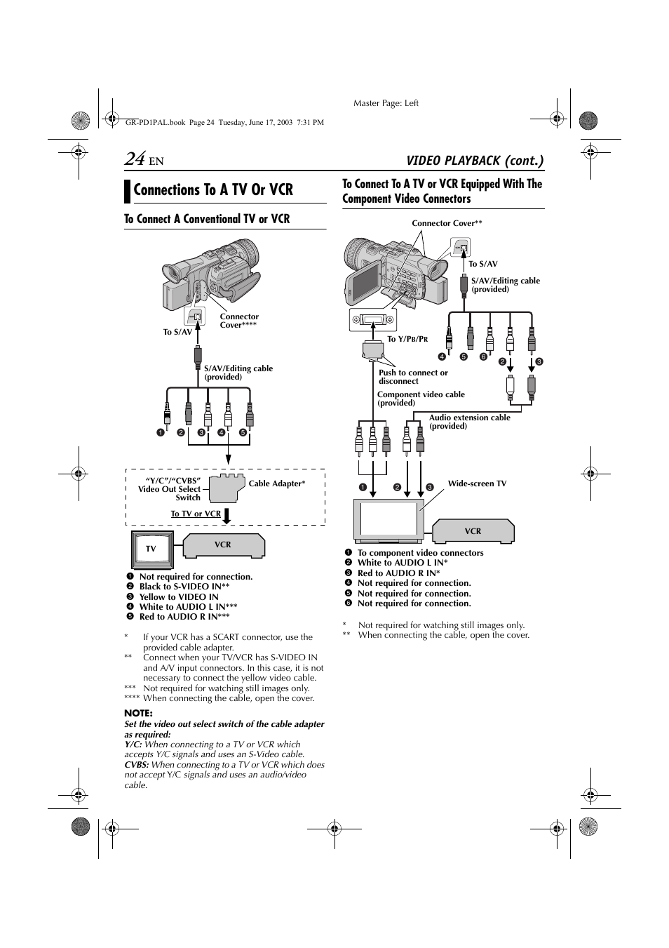 Connections to a tv or vcr, Video playback (cont.) | JVC GR-PD1 User Manual | Page 24 / 88