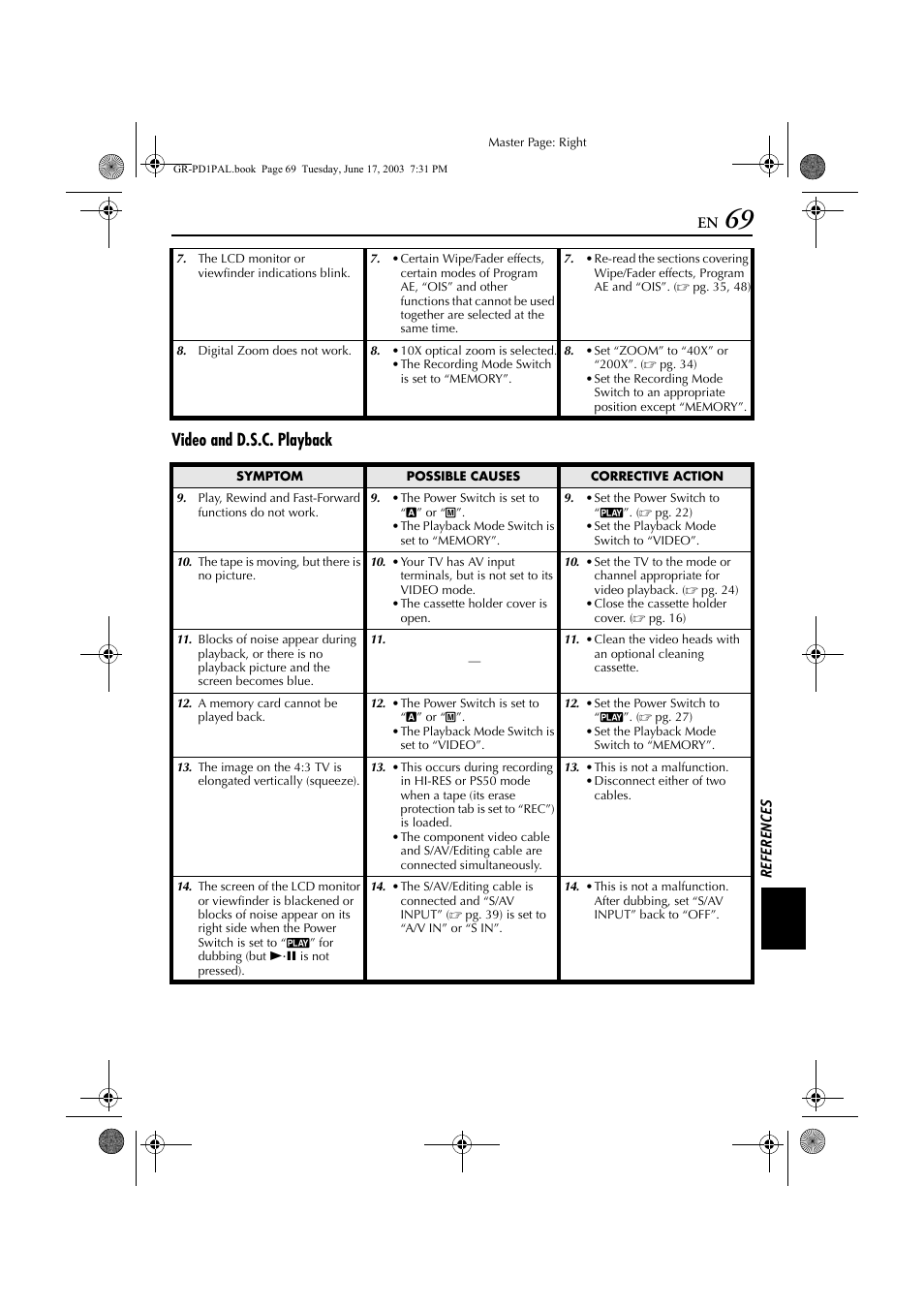 Video and d.s.c. playback | JVC GR-PD1 User Manual | Page 69 / 88