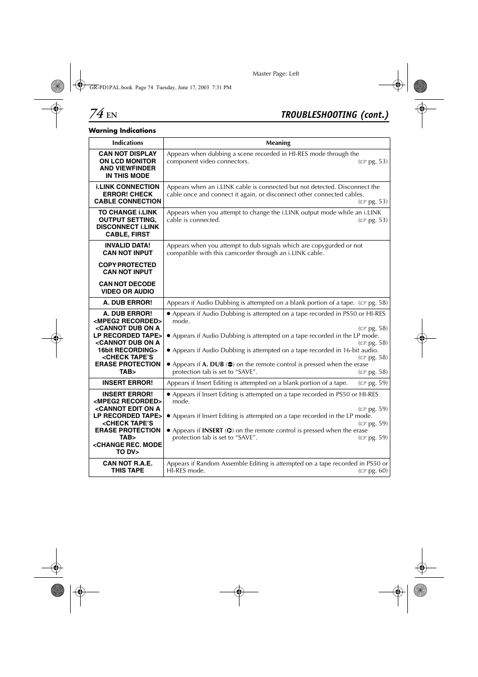 Troubleshooting (cont.) | JVC GR-PD1 User Manual | Page 74 / 88