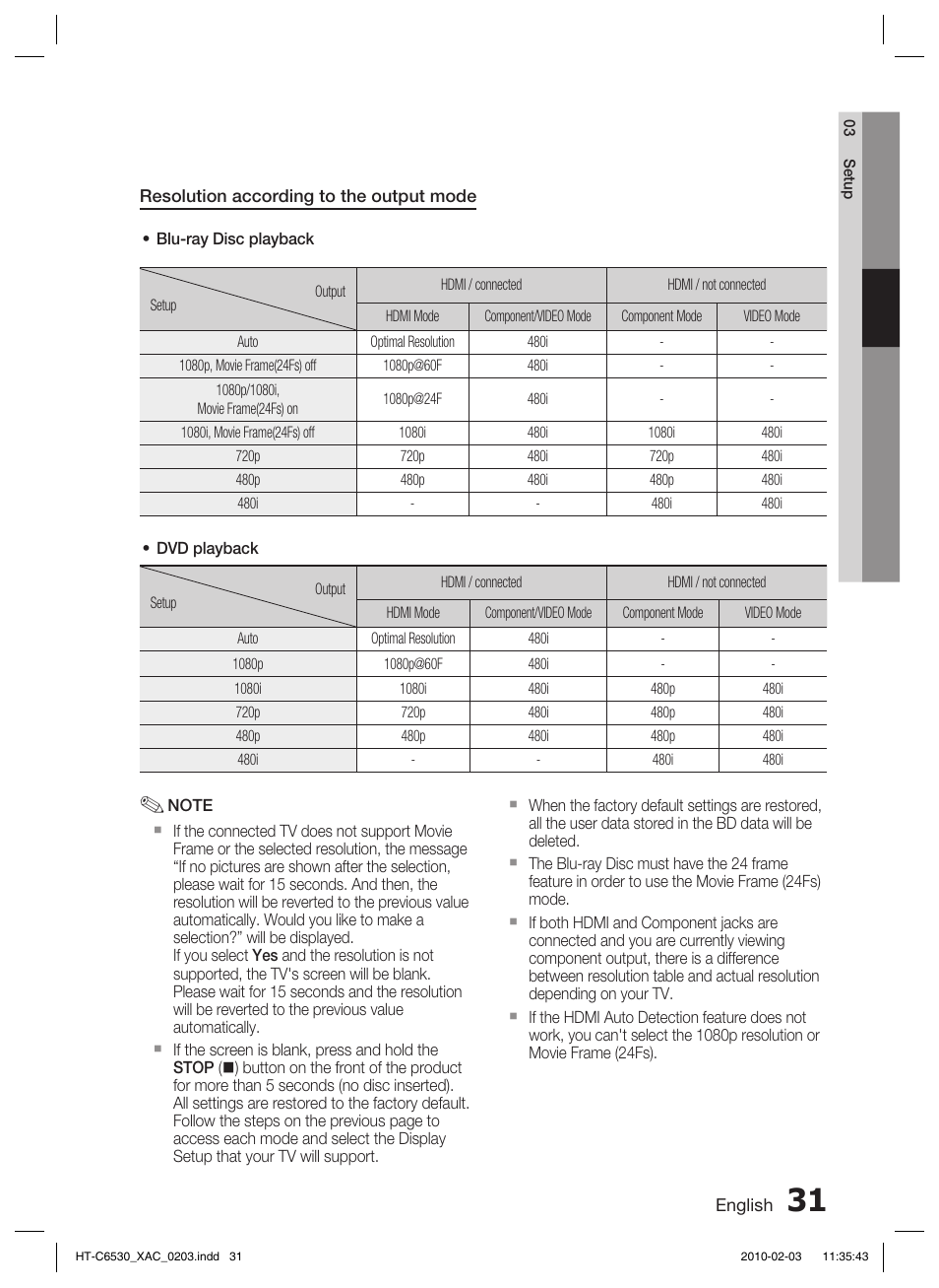 Samsung HT-C6530 User Manual | Page 31 / 69