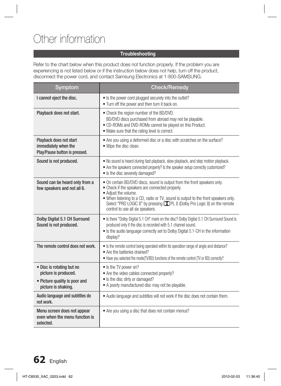 Other information, Troubleshooting | Samsung HT-C6530 User Manual | Page 62 / 69