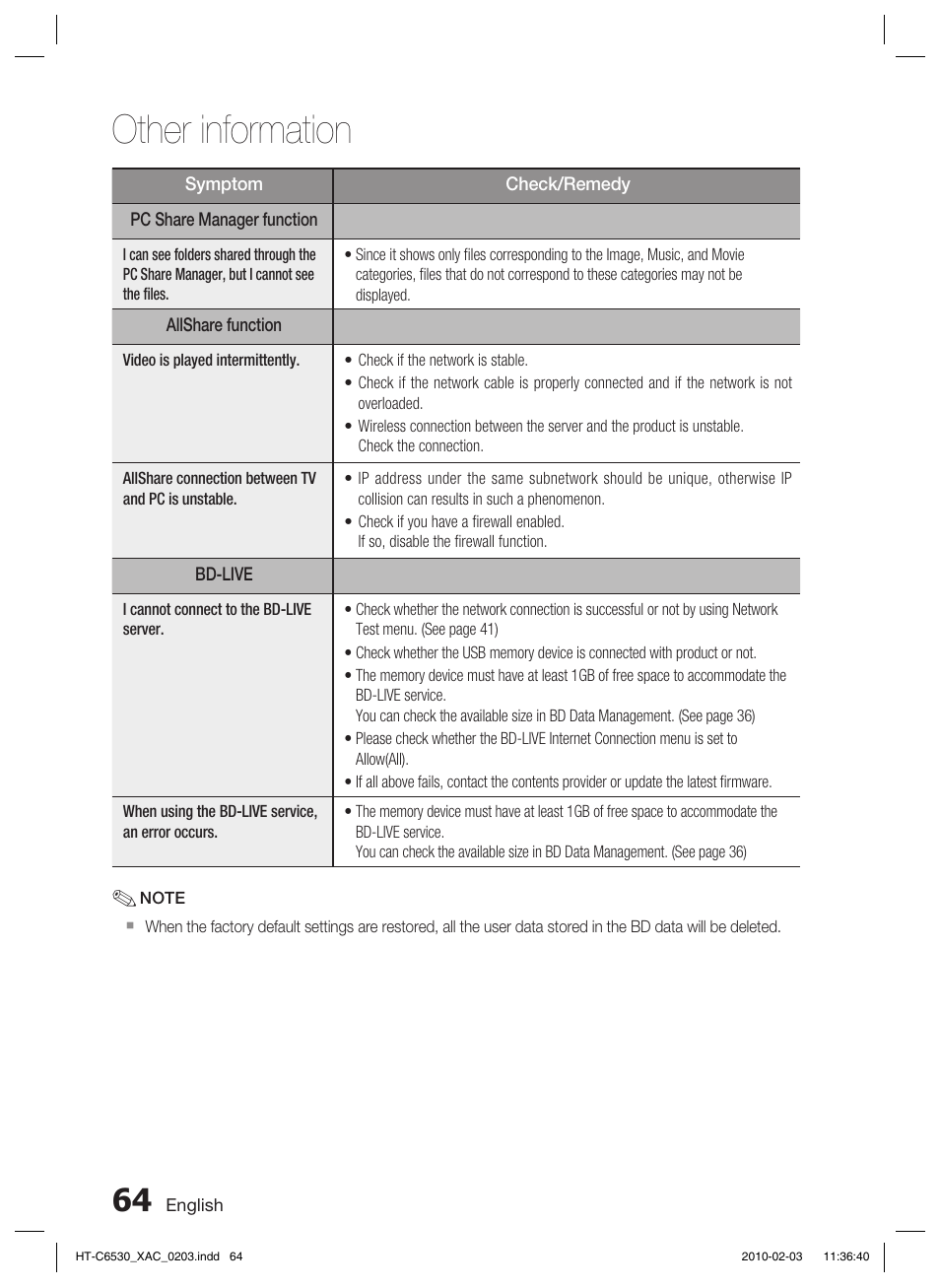 Other information | Samsung HT-C6530 User Manual | Page 64 / 69