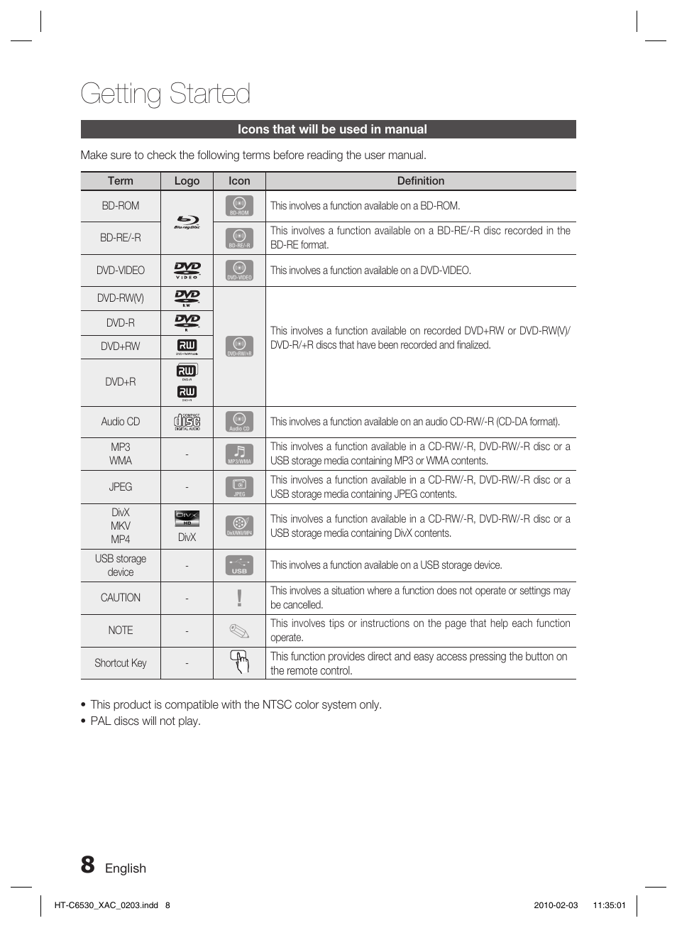 Icons that will be used in manual, Getting started | Samsung HT-C6530 User Manual | Page 8 / 69