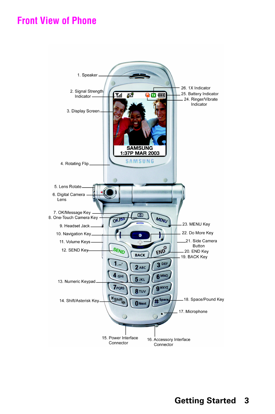 Front view of phone | Samsung 022004 User Manual | Page 11 / 142