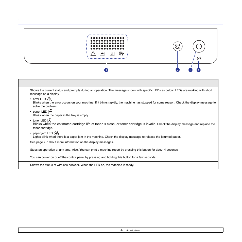 Control panel overview | Samsung ML-1630W Series User Manual | Page 16 / 98