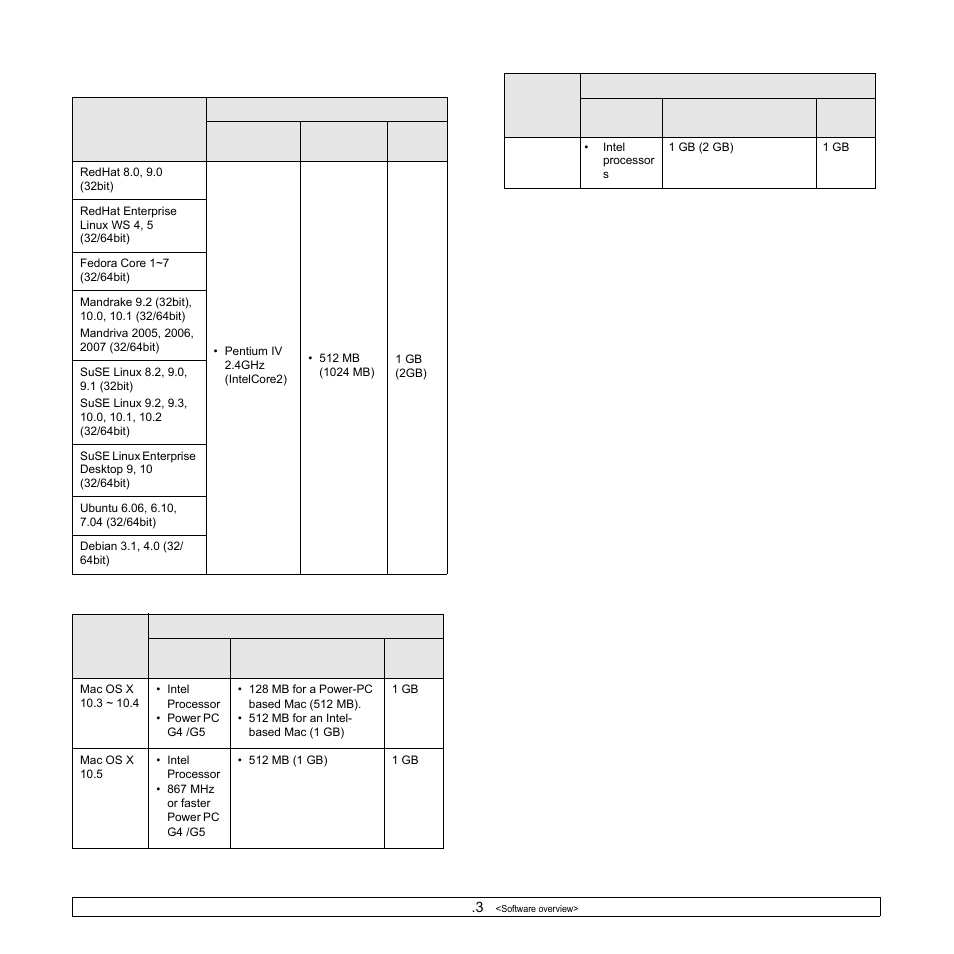 Samsung ML-1630W Series User Manual | Page 19 / 98