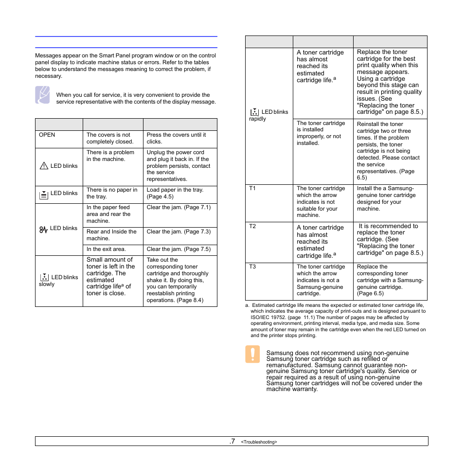 Understanding display messages | Samsung ML-1630W Series User Manual | Page 49 / 98