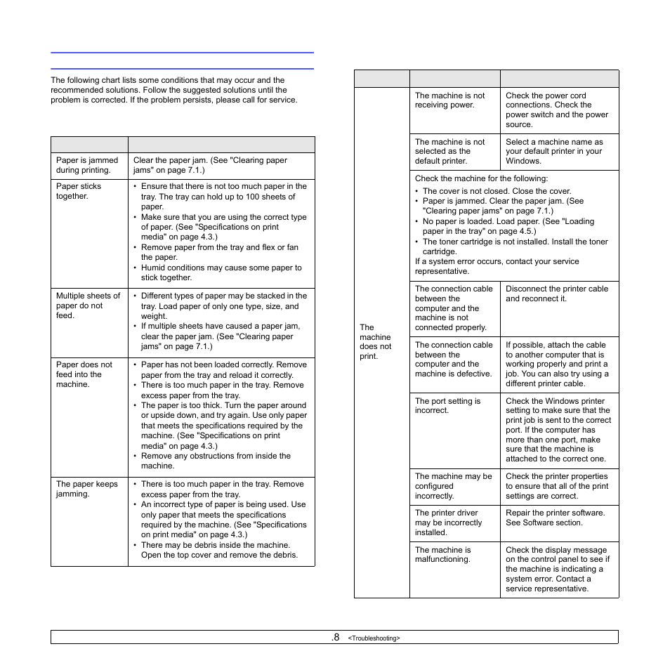 Solving other problems, Paper feeding problems, Printing problems | Paper feeding problems printing problems | Samsung ML-1630W Series User Manual | Page 50 / 98