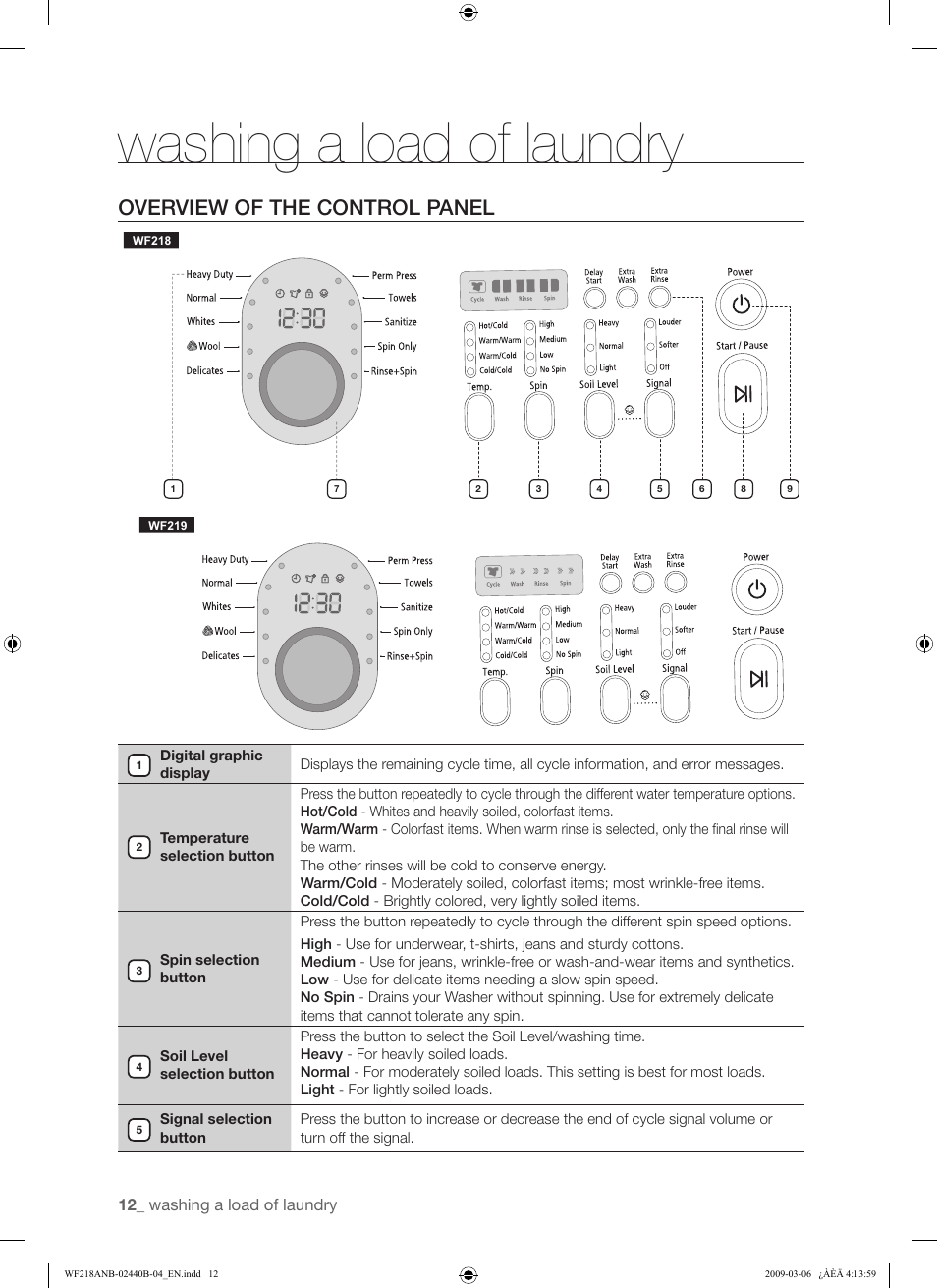 Washing a load of laundry, Overview of the control panel | Samsung WF218ANW User Manual | Page 12 / 56