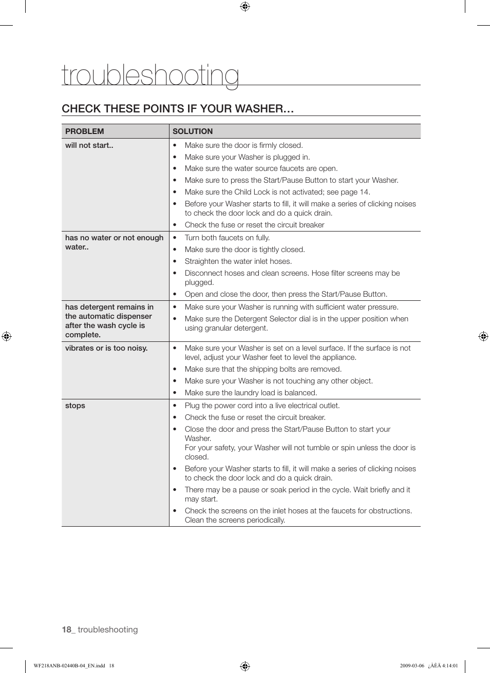 Troubleshooting, Check these points if your washer | Samsung WF218ANW User Manual | Page 18 / 56