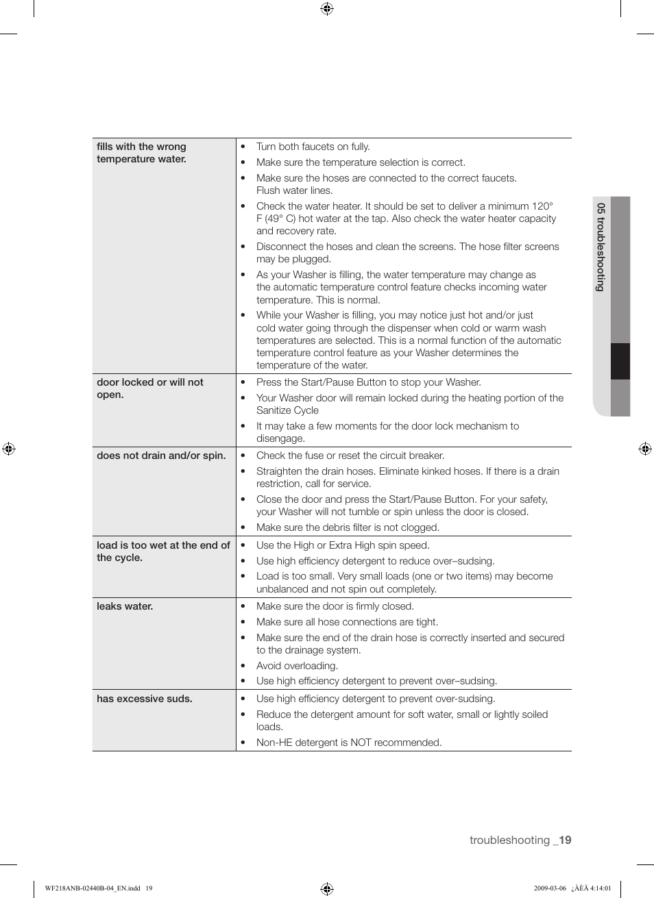 Samsung WF218ANW User Manual | Page 19 / 56