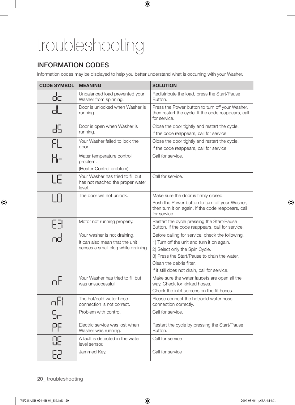 Troubleshooting, Information codes | Samsung WF218ANW User Manual | Page 20 / 56